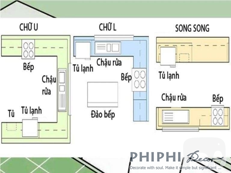 BỐ TRÍ BẾP HỢP LÍ
